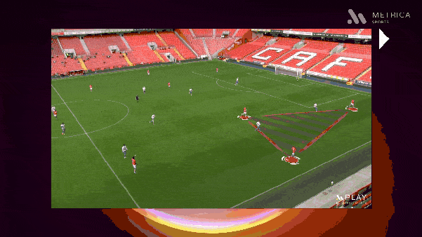 USE OF PLAY BY METRICA SPORTS VISUALIZATIONS